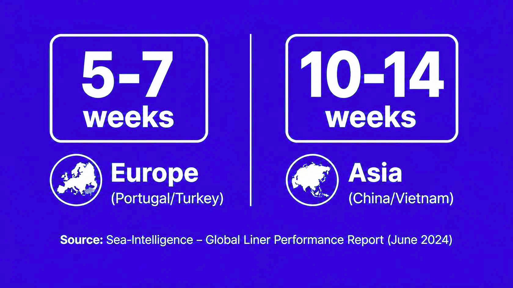 "Nearshoring to Europe lead time comparison vs Asia sourcing 2026"