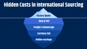 "Hidden costs in international sourcing landed cost"