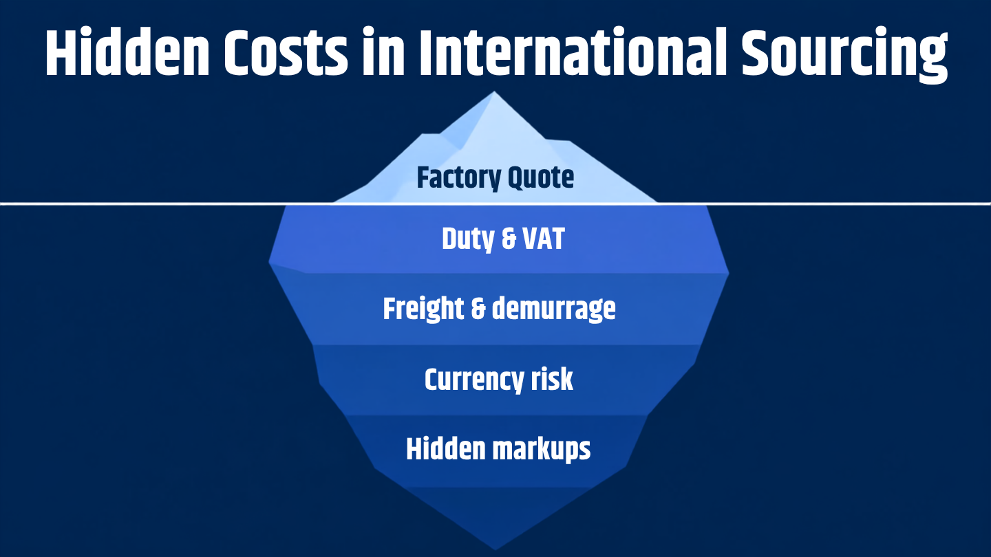 "Hidden costs in international sourcing landed cost"