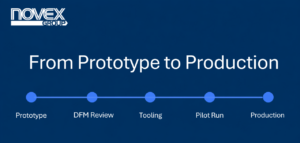 "Prototype to production overseas manufacturing process"